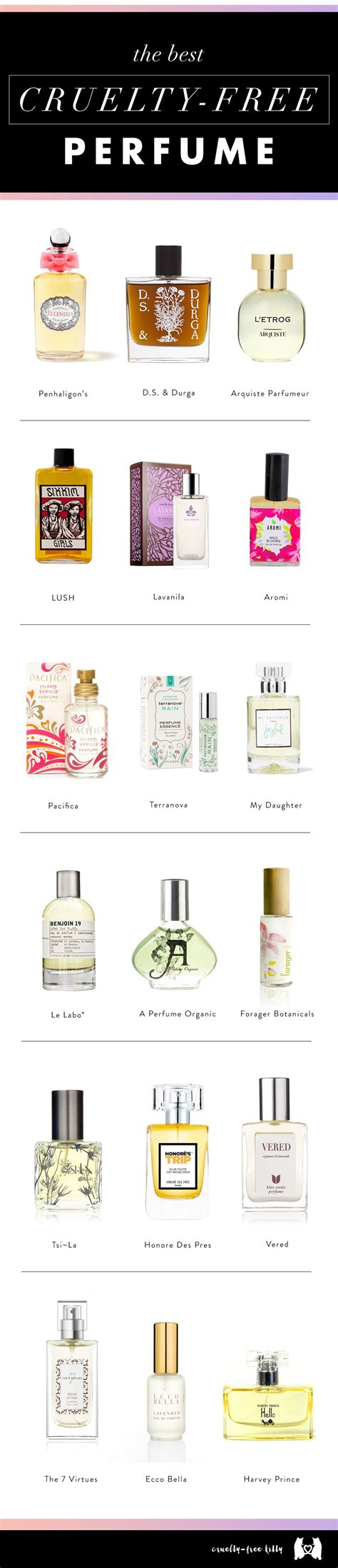 is replica perfume cruelty free|non cruelty free perfume.